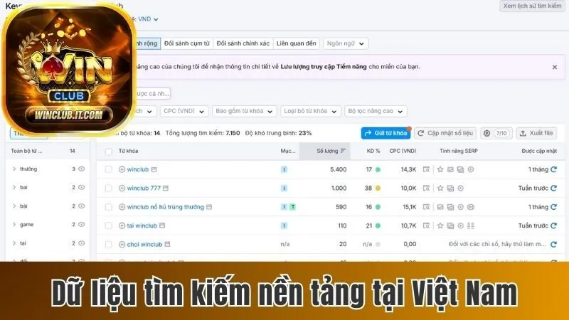 Winclub – Nhà cái cá cược chuyên nghiệp, đổi thưởng siêu tốc 2025 160 Dữ liệu tìm kiếm nền tảng tại Việt Nam